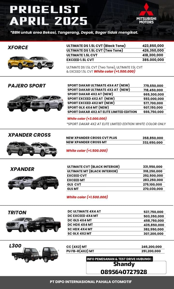 Daftar Harga Mitsubishi 2025